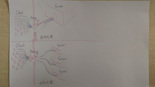 如何从Java请求头中提取并获取访问者的IP地址？