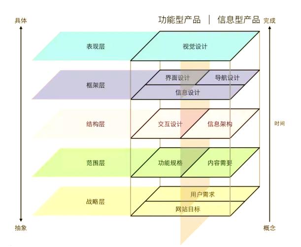 如何通过设计理念、技术、材料、用户体验优化建筑网站，提升用户体验？