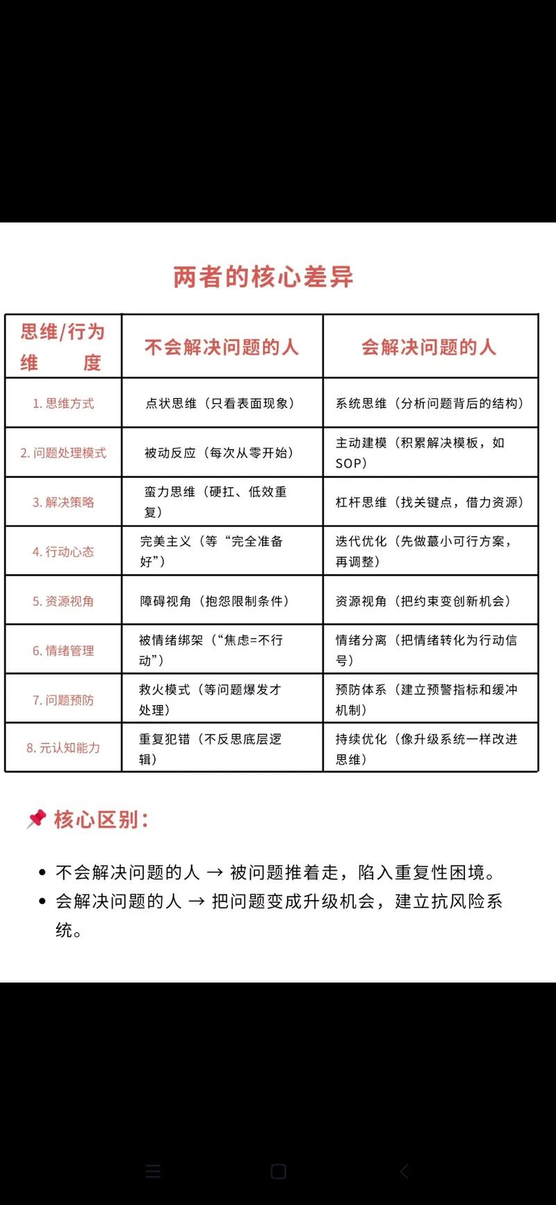 关于基础与能力，您是如何看待二者关系的疑问？