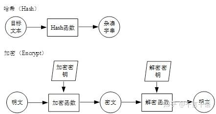 如何实现Go语言中的加解密函数并掌握对称加密算法的详细操作步骤？