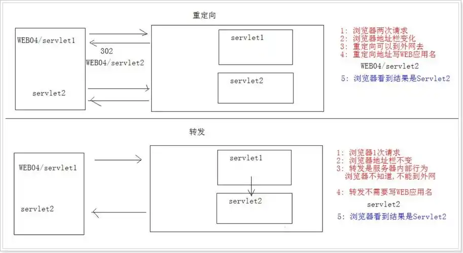 如何通过Java技术有效防止客户端获取重复或相同的数据？