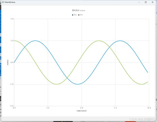如何使用Qt实现鼠标/触屏绘制流畅的矢量或非矢量曲线？