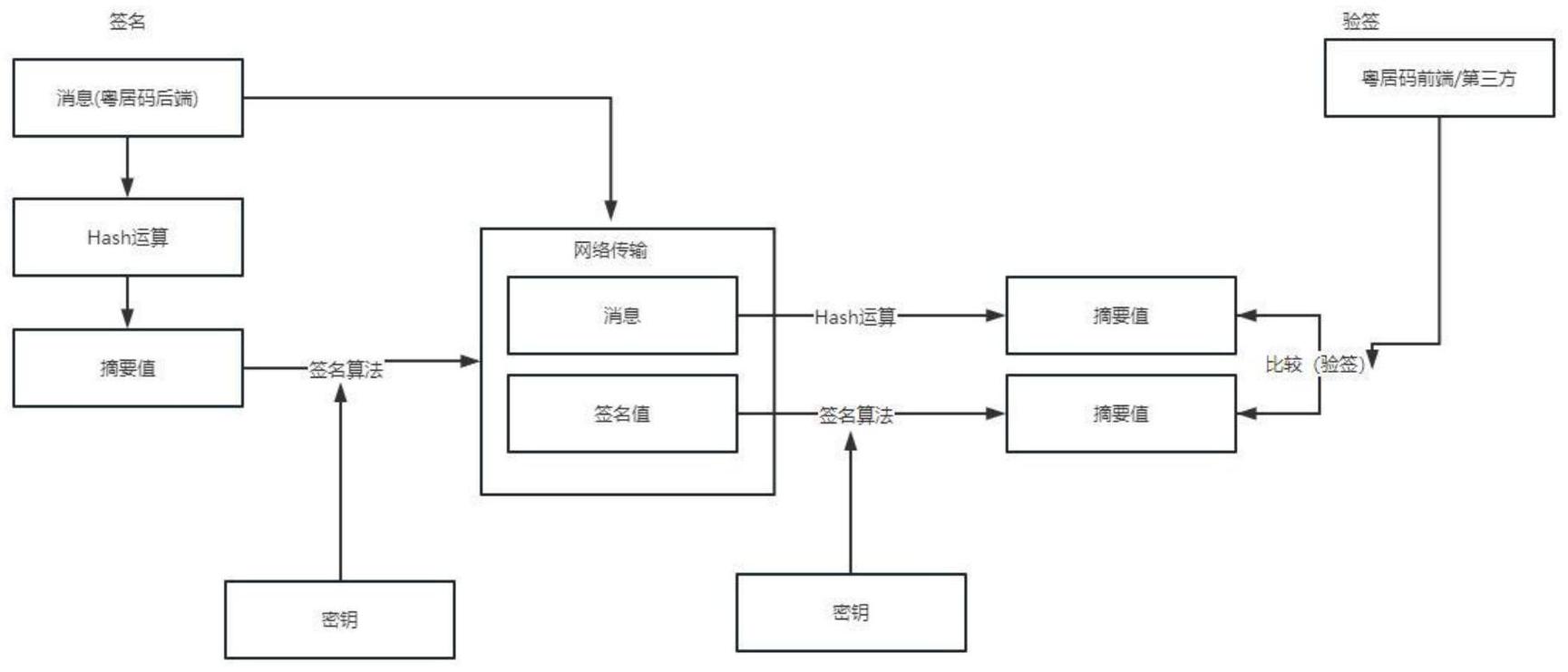如何逆向解析SMZDM网站登录过程中的JavaScript加密算法？