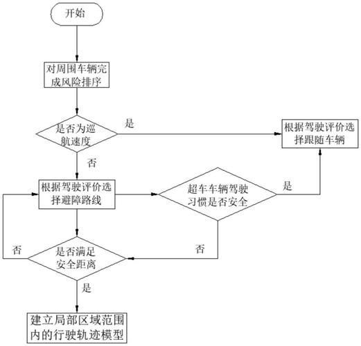 如何通过Java实现自动驾驶和交通规划技术？