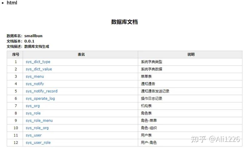 如何通过SpringBoot结合screw工具实现数据库文档自动化生成示例？