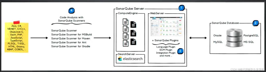 SonarQube实战中，如何将测试左移代码分析平台应用？