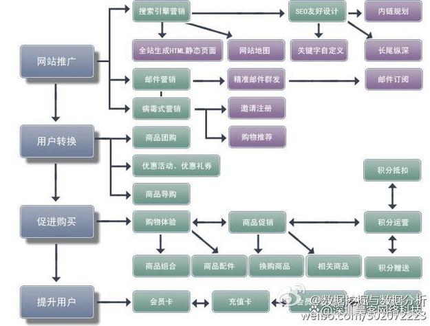 百度竞价专员的工作流程是怎样的？