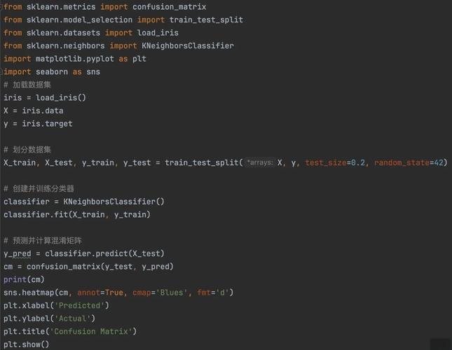 如何用Python的matplotlib库绘制混淆矩阵图表？
