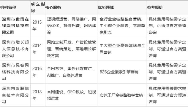 深圳网络推广公司哪家口碑和业绩都非常好？