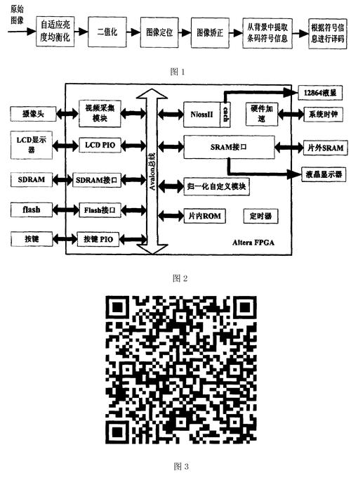 如何通过PHP实现高效封装验证码功能并掌握其核心原理？