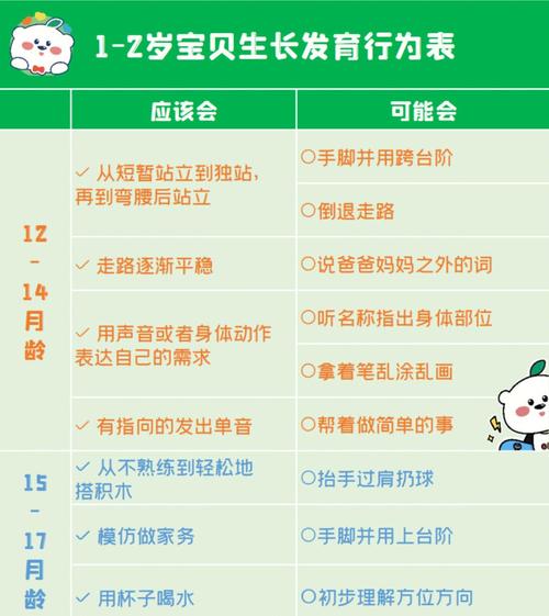 宝宝多大能独立站立？关键发育里程碑及训练方法父母须知？