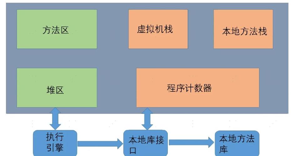 有哪些图解能详细解释Java内存模型？