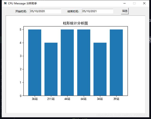 如何解决matplotlib.pyplot显示中文乱码的问题？