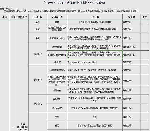 工程项目分类的差异性究竟有多显著，能否细究其具体差异表现？