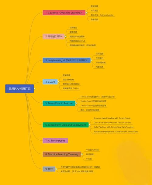 吴恩达Coursera机器学习课程，Advanced Learning Algorithms第三周测试如何？