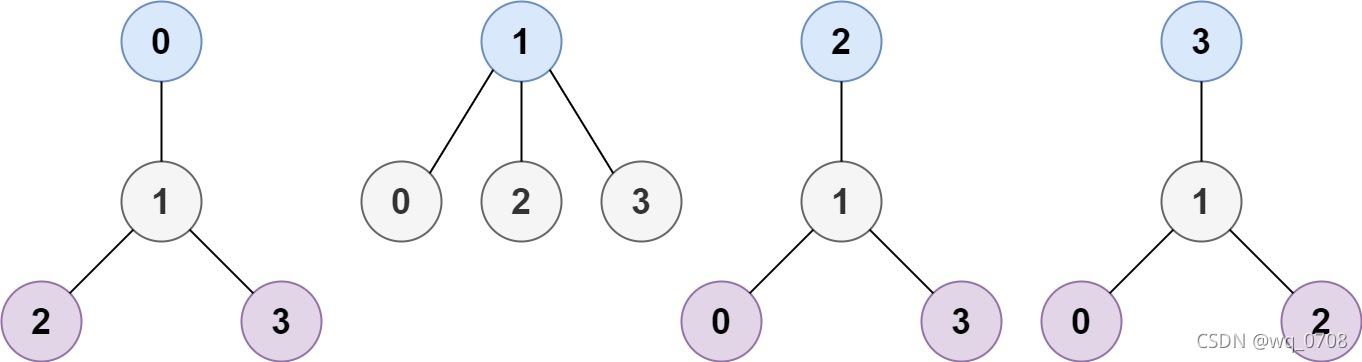 如何构建LeetCode 310题中的最小高度树？
