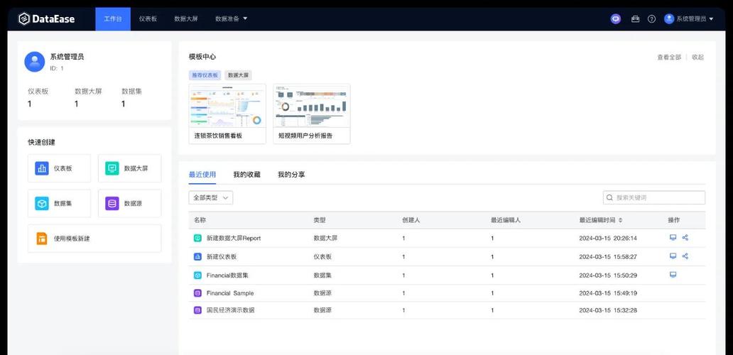现在市面上开源软件众多，那有没有推荐的BI开源软件呢？