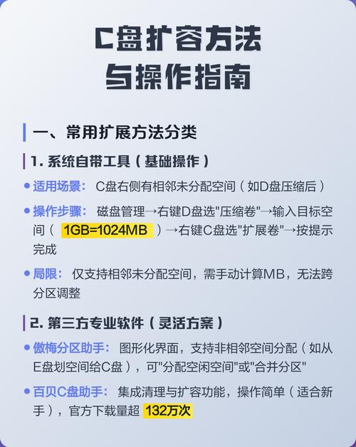 如何通过Win7系统给C盘进行扩容操作？
