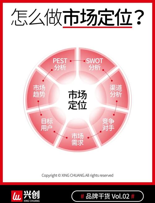 如何通过精准定位，精准出击，有效锁定我们的目标客户？