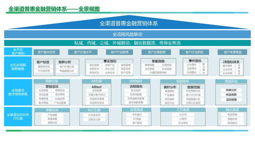 如何探讨与实施中国各银行专业网站建设的多维度方案及网点建设新思路？