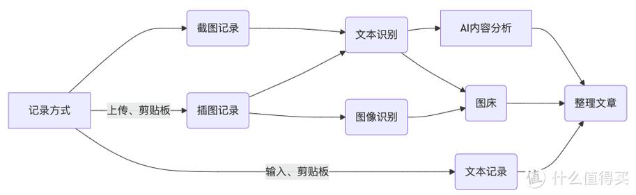 如何高效在FlowUs、Notion等笔记软件中嵌入电子白板功能？