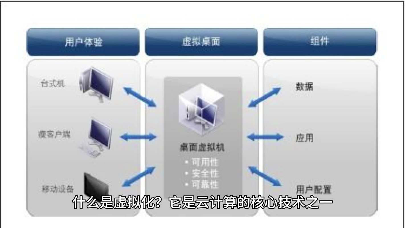 学习Debian Context，我能掌握哪些虚拟化技术优势？