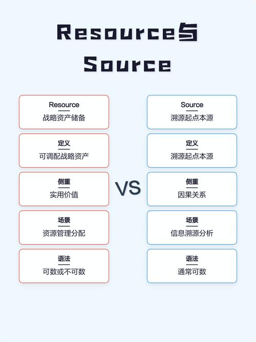 Java面试中，@Resource和@Autowired的区别究竟有何本质差异？