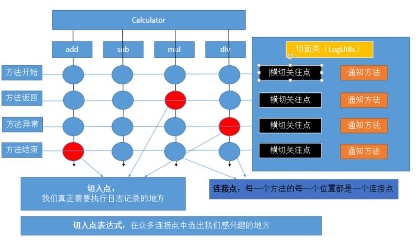 SpringBoot如何实现aop切面编程的详细步骤解析？