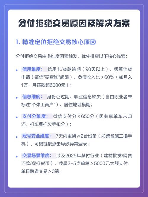 为什么我的付款被拒了？有哪些原因和快速解决方案？