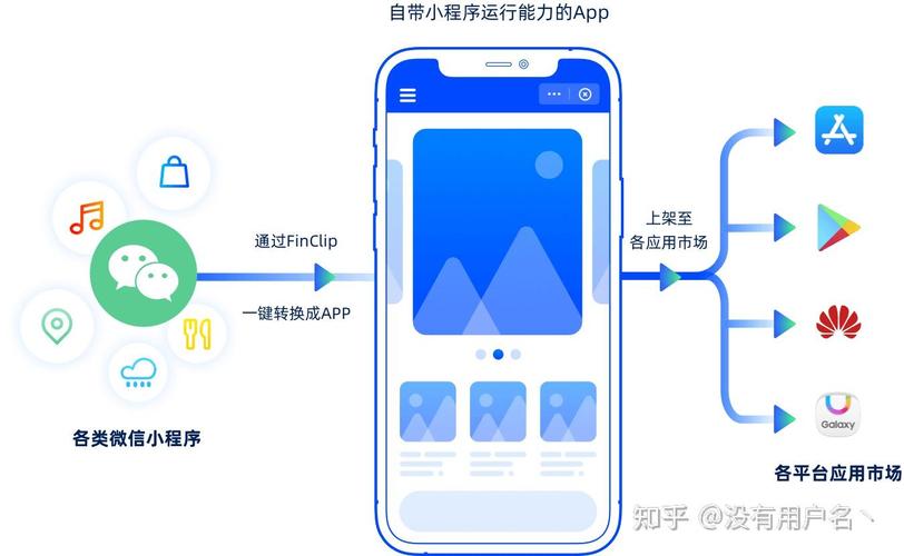 Vue开发者如何高效利用Weex实现跨平台应用开发？