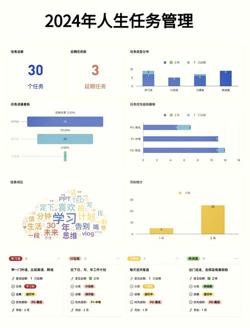 如何有效应对多维度分片需求下的查询难题？