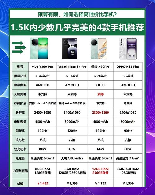 1500元左右性价比高的手机有哪些推荐？
