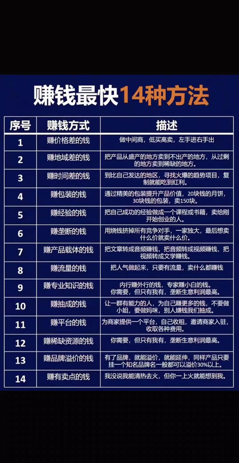 如何轻松加入日入千元的CPA联盟，实现轻松赚钱？