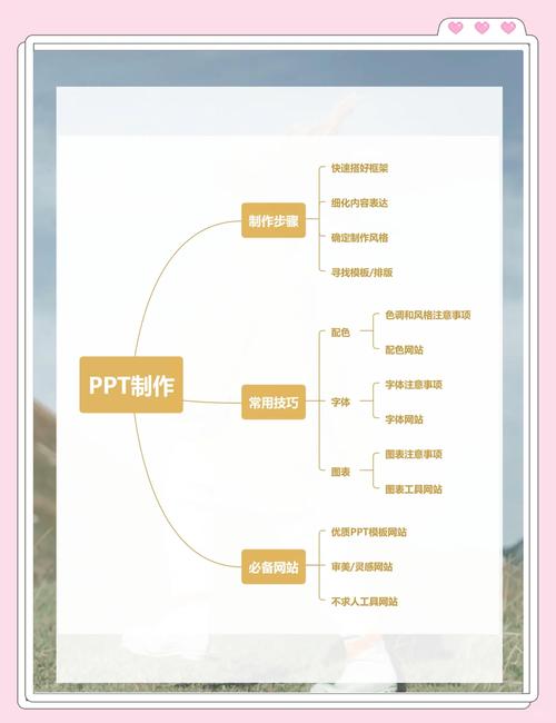 如何通过《网页设计与制作实战第5版》PPT，实现从理论到实践的完美蜕变？