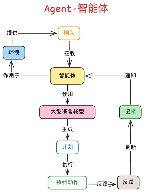 ngx_lua模块如何实现长尾词的智能生成？