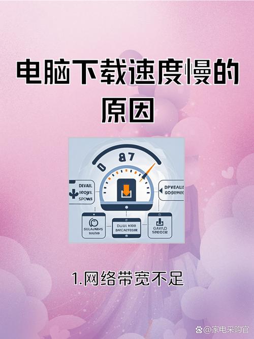 网站运行缓慢，是带宽、服务器配置、代码优化等多方面因素共同作用导致的吗？