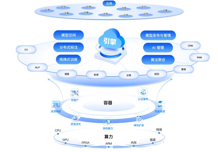 星辰人工智能中台在行业应用中扮演什么角色？