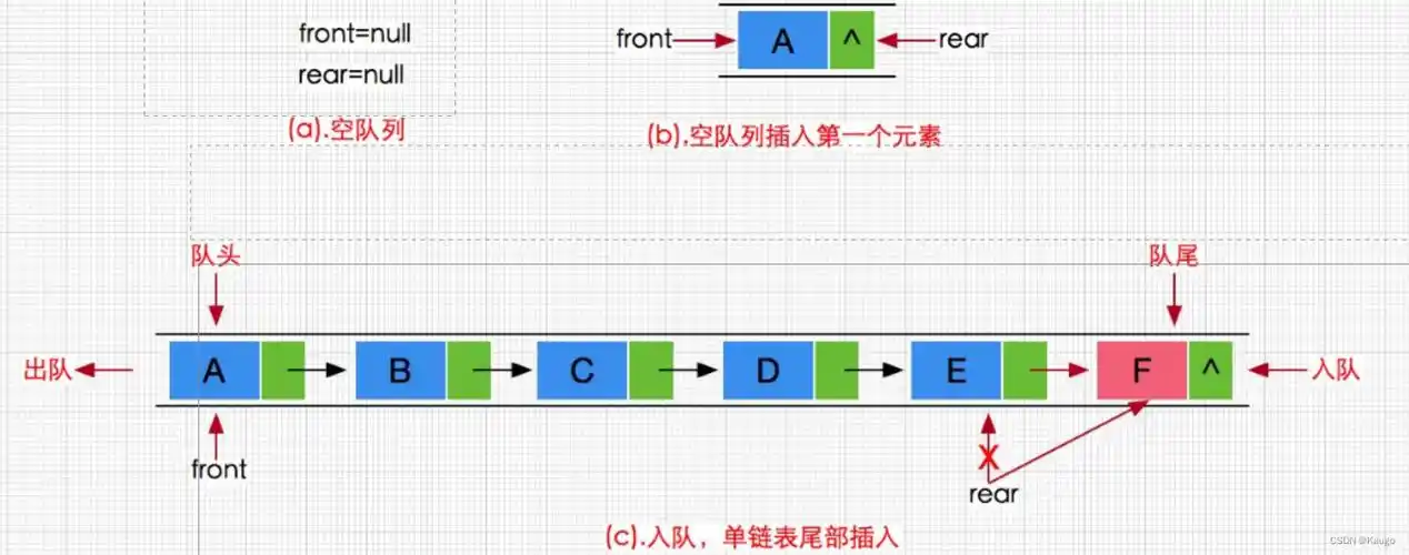 如何用C语言编写链队列的代码实现？