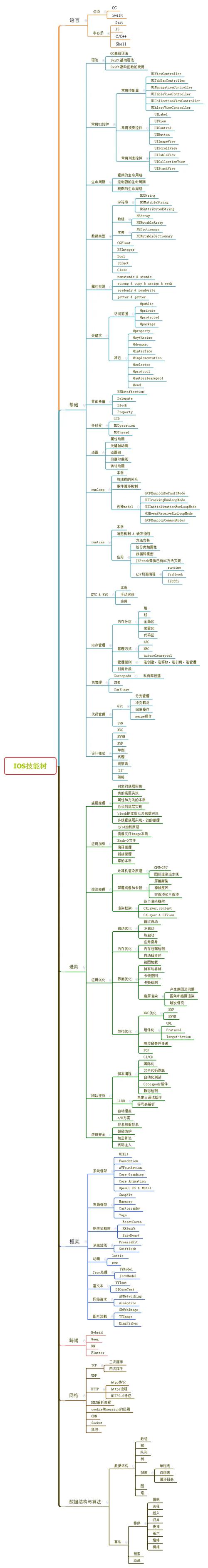 如何通过Laravel性能优化技巧显著提升应用程序的响应速度？