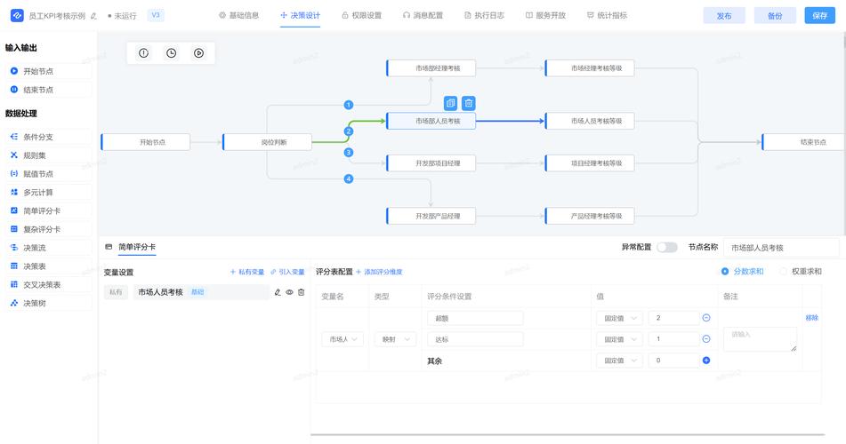 如何深入掌握.NET RulesEngine（规则引擎）的全面应用技巧？