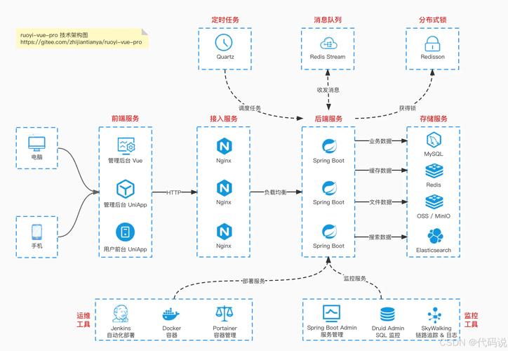 如何让Yii框架中的AJAX在用户交互中实现更灵活的处理方式？