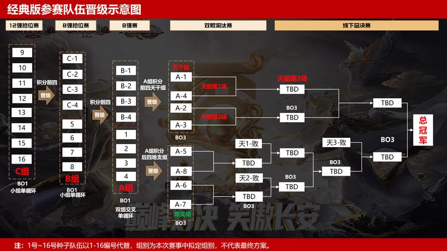 2022天梯赛解析要点有哪些？