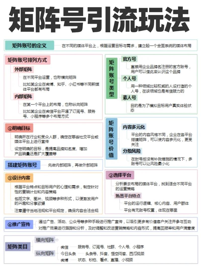 如何打造公众号媒体矩阵攻略，实现高效引流？