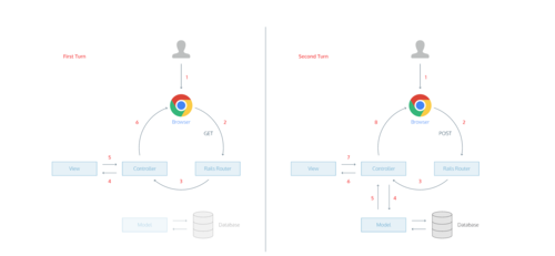 如何展示ruby-on-rails图像标记显示模型的所有列？