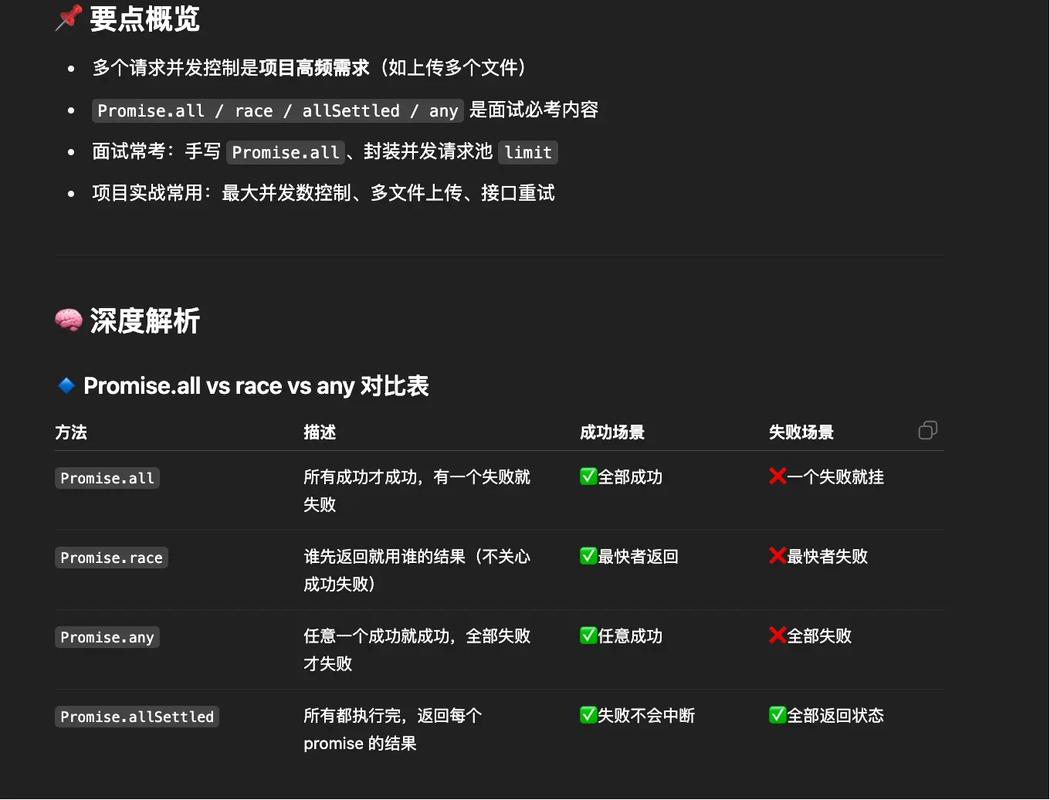 JavaScript中Promise遇到的问题，如何有效解决？