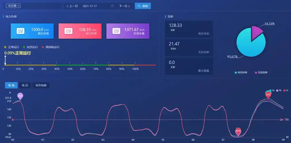 如何迅速掌握HBase在Debian系统中的资源消耗状况，进而高效优化系统性能？