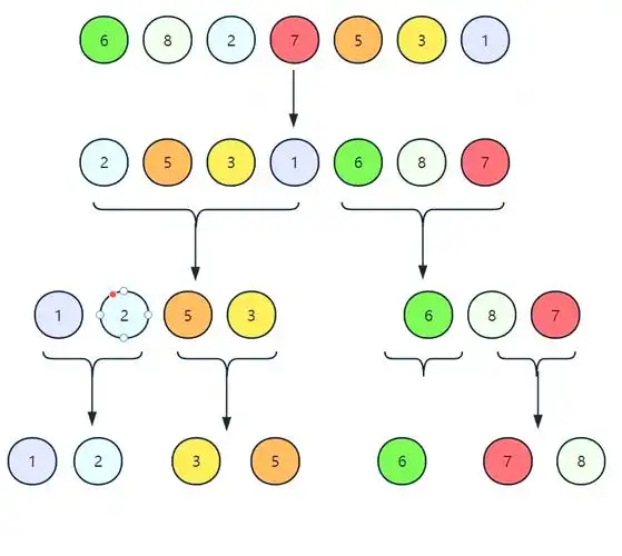 如何深入理解并优化排序算法的运行机制？