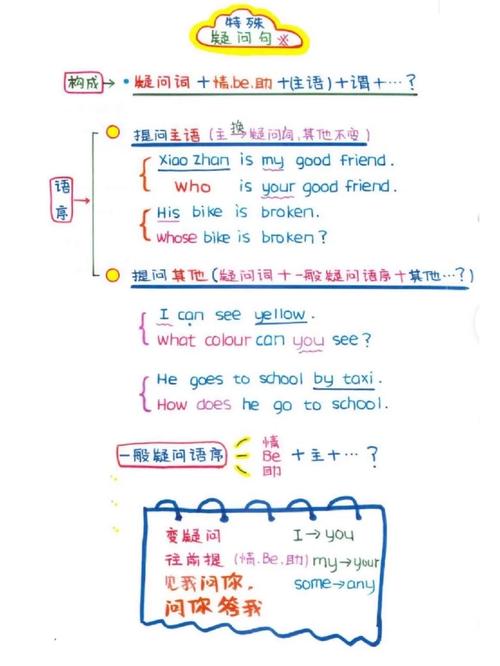 Unity中LineRenderer如何绘制两点间直线，长尾词？