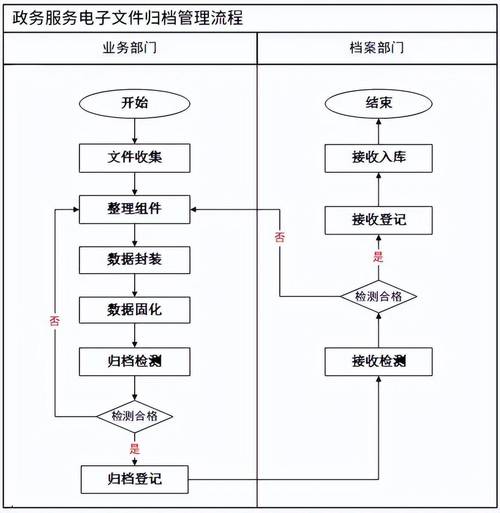 如何用WebMan技术打造一个长尾词关键词的在线档案管理系统？