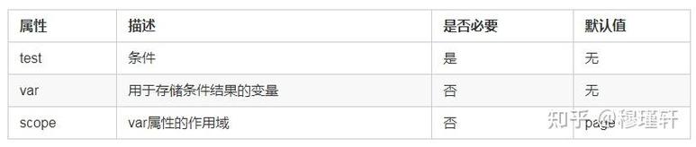 如何将JSTL标签应用在Java Web项目中？